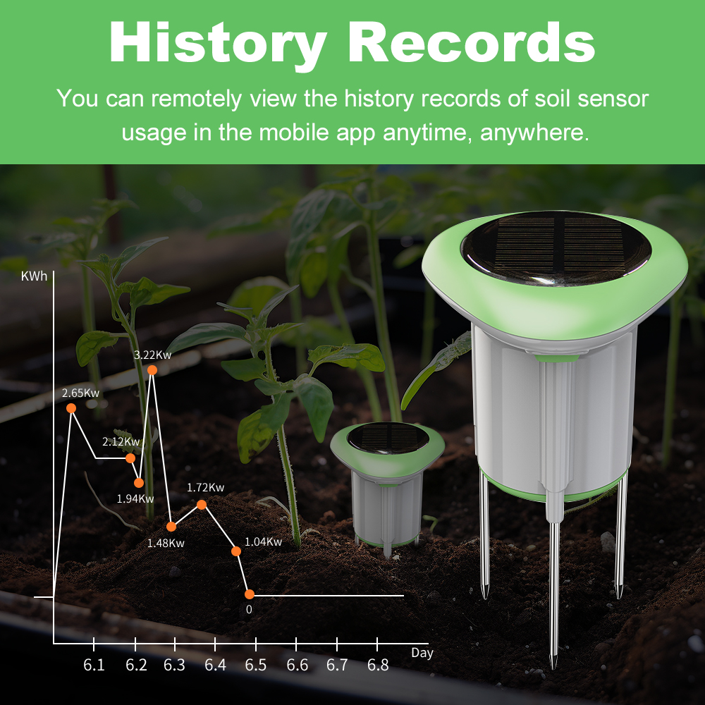 MANHOT WiFi Smart Solar Soil S - огляд і ціна Smart Garden Solar