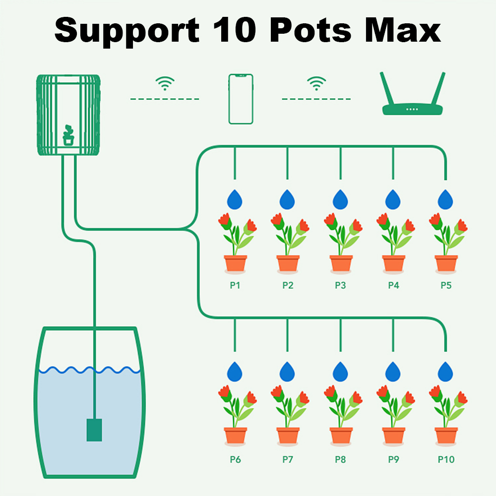 WiFi Smart Drip Irrigation Aut - огляд і ціна Smart Garden System