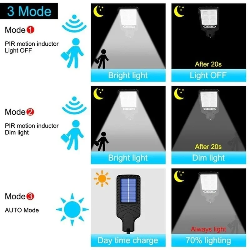 Powerful LED Solar Outdoor Led - огляд і ціна Smart Garden Solar
