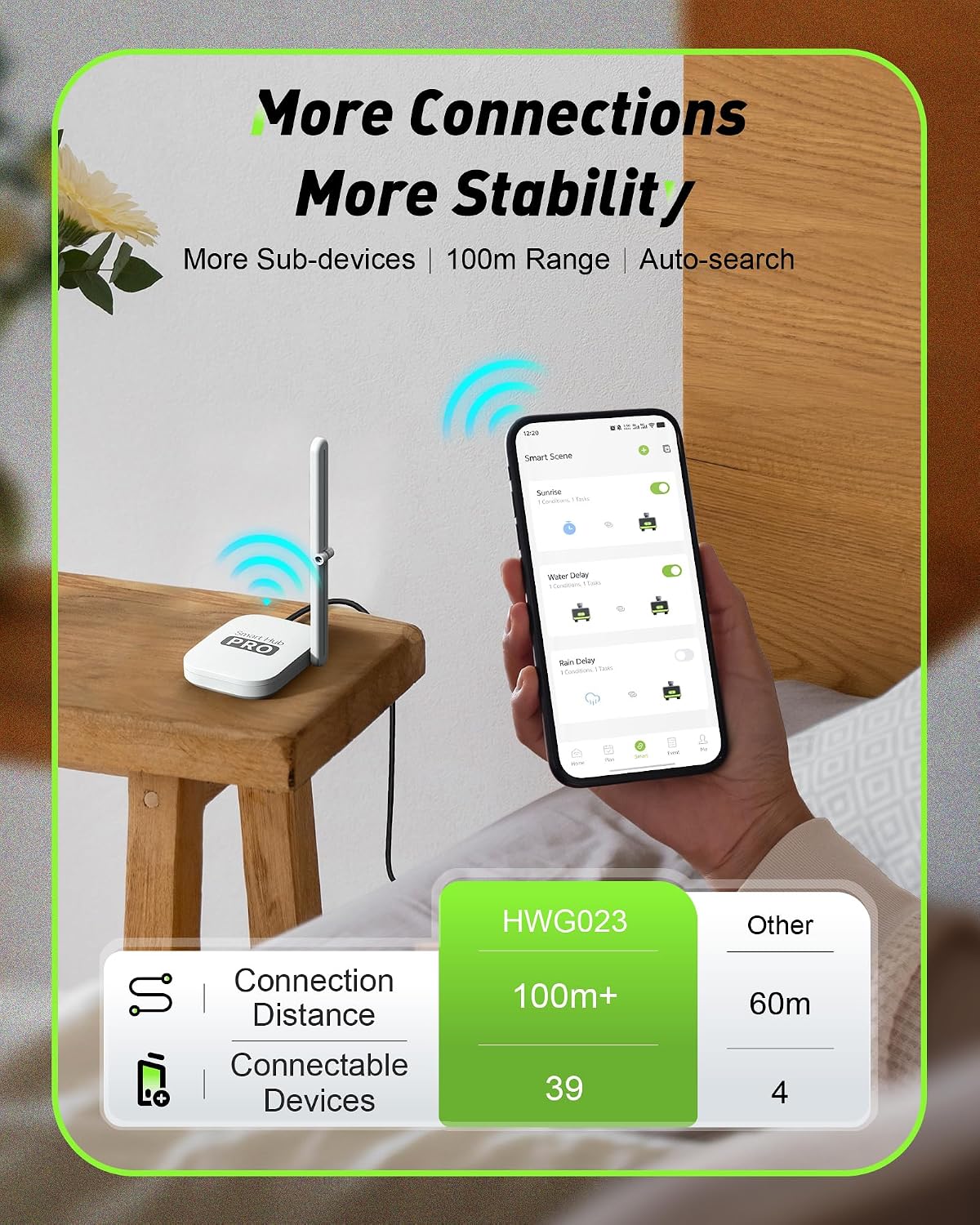 2-Zone Smart WiFi Water Timer  - огляд і ціна Smart Garden System
